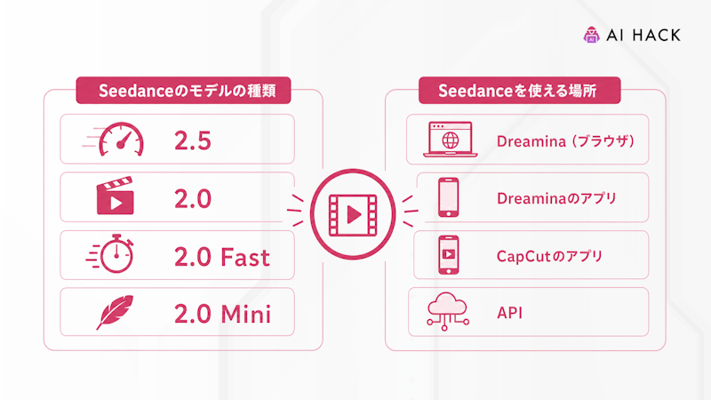 Seedance（シーダンス）とは？