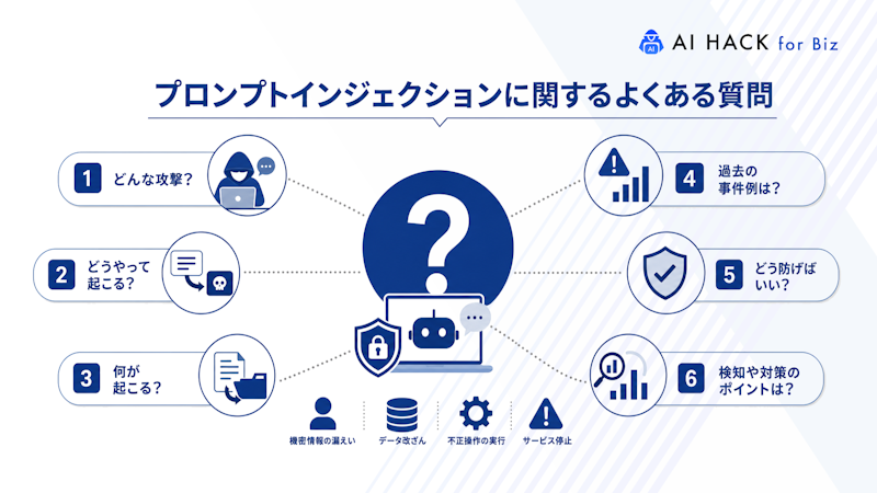 プロンプトインジェクションに関するよくある質問