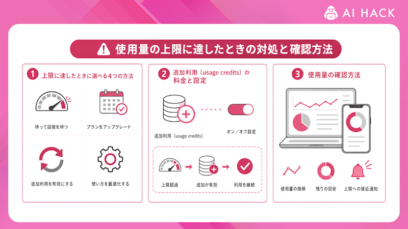 使用量の上限に達したときの対処と確認方法