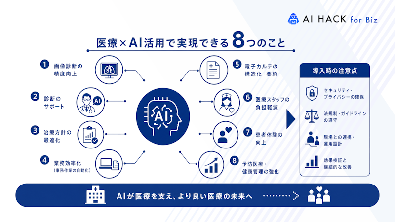 医療現場におけるAI活用の事例