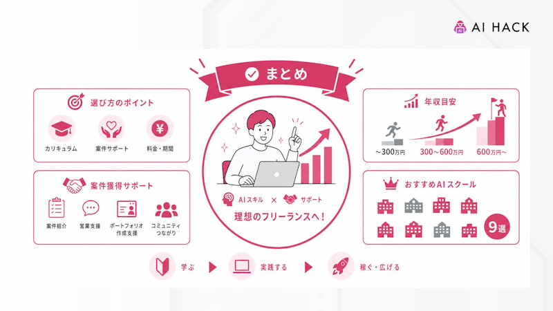 まとめ