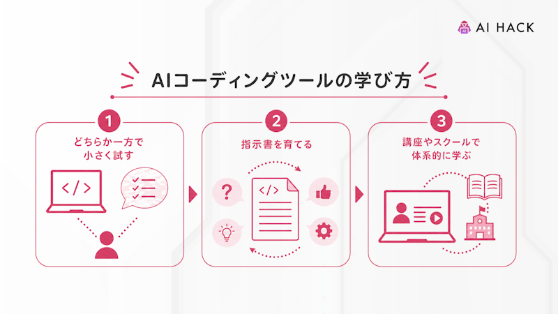 AIコーディングツールを使いこなすための学び方