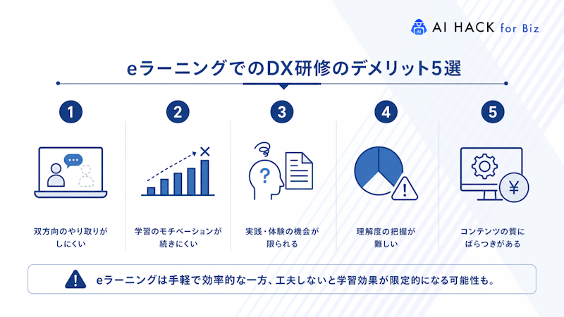 eラーニングでのDX研修に関するデメリット5選