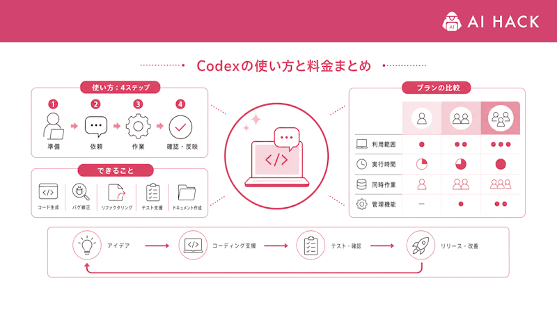 まとめ