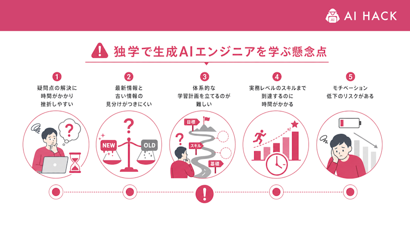 独学で生成AIエンジニアについて学ぶ懸念点