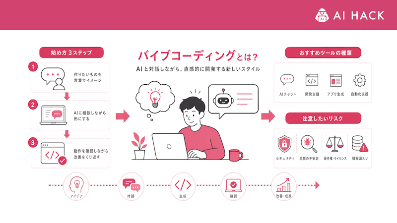 バイブコーディングを仕事に活かすための学び方