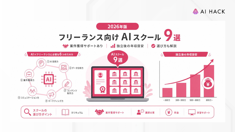 AI×フリーランスに必要な6つのスキル