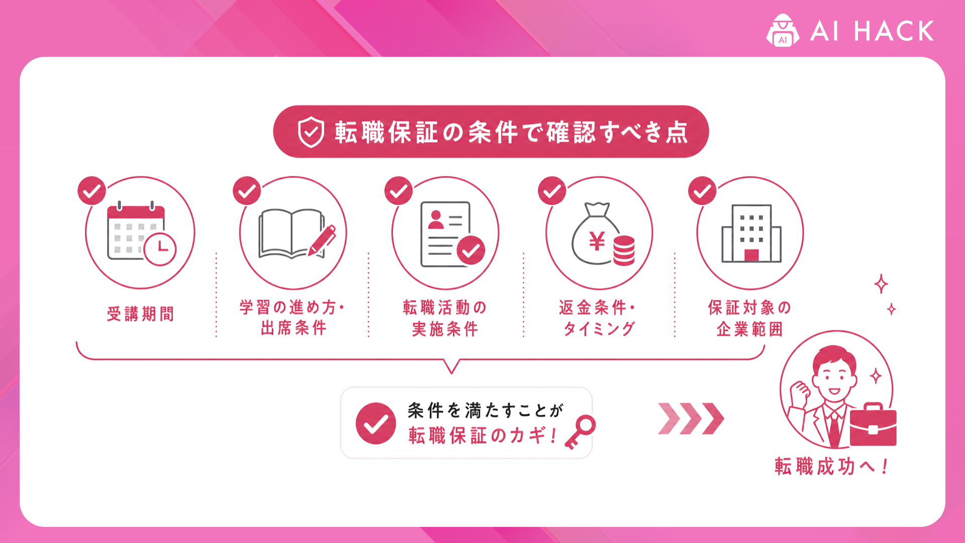 転職サポートあり|転職保証の条件で確認すべき点