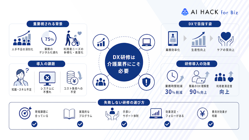 【FAQ】介護DX研修に関するよくある質問
