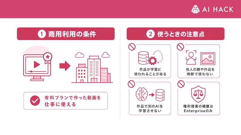 Higgsfieldの商用利用と注意点