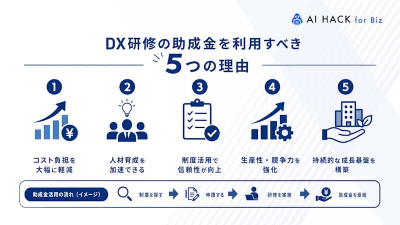 DX研修の助成金を利用すべき5つの理由