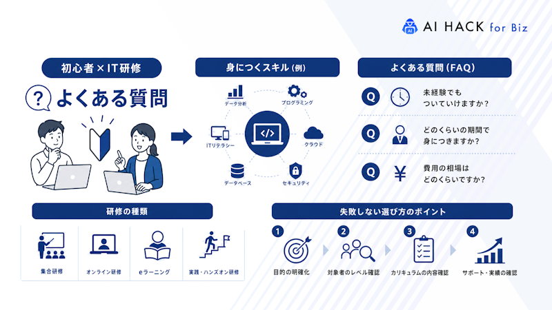 IT研修に関するよくある質問