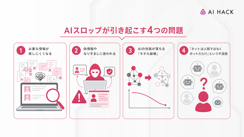 AIスロップが引き起こす4つの問題
