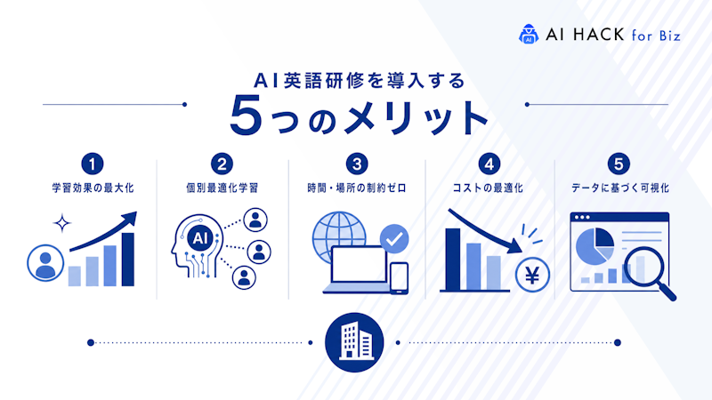 AI英語研修を導入する5つのメリット