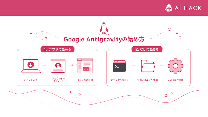 Google Antigravityの始め方