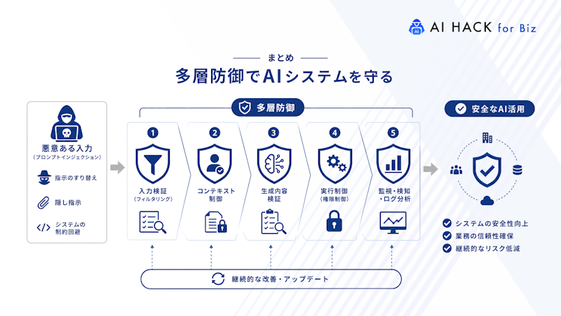 まとめ
