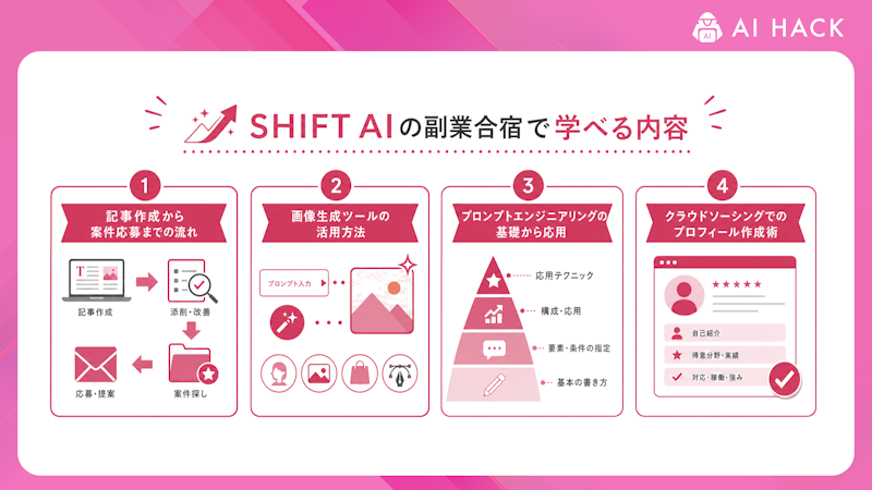 SHIFT AIの副業合宿で学べる内容
