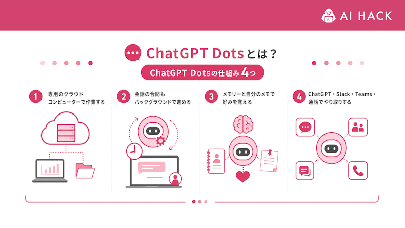 ChatGPT Dotsの仕組み4つ