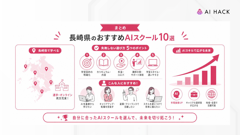 まとめ