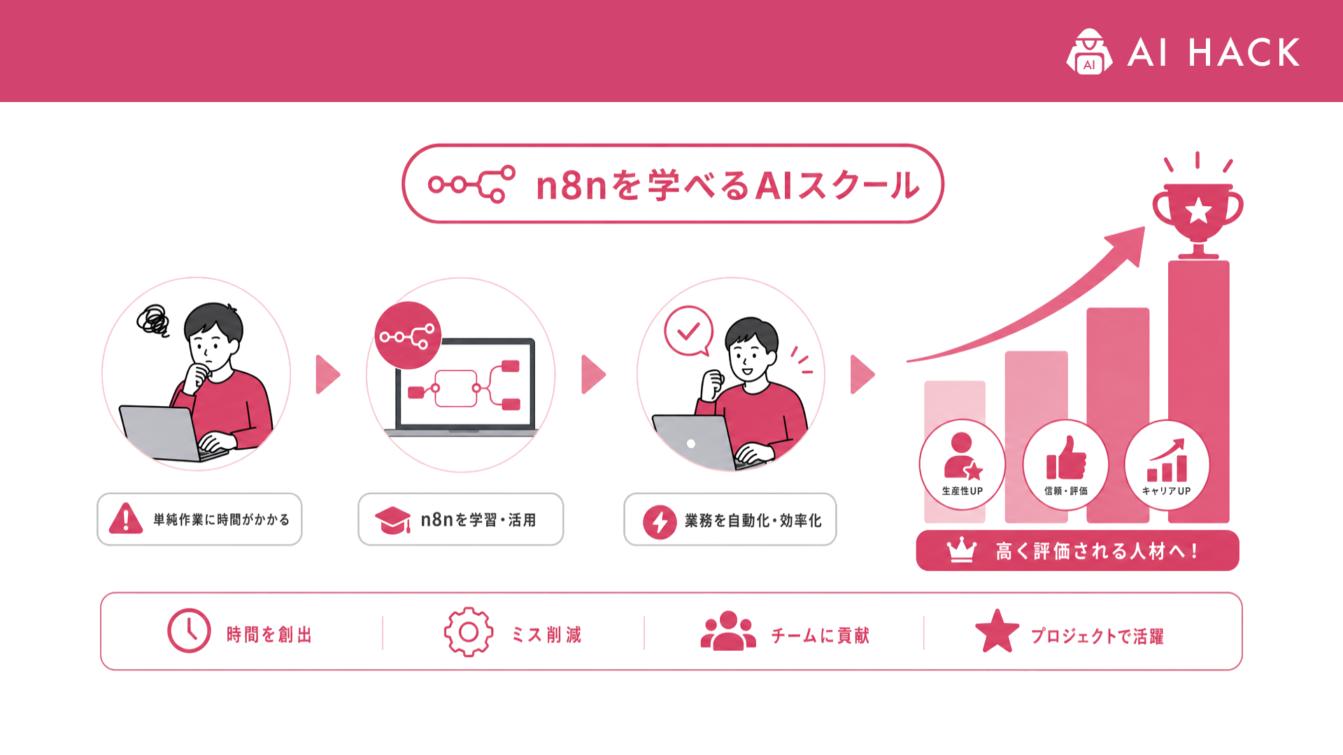 n8n｜仕事でどう評価されるか