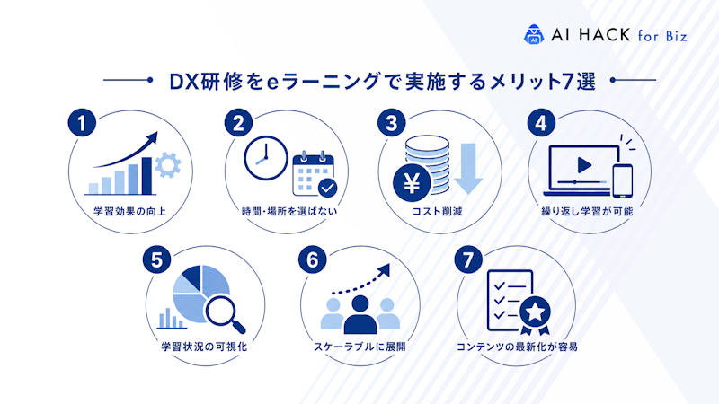 DX研修をeラーニングで実施するメリット7選