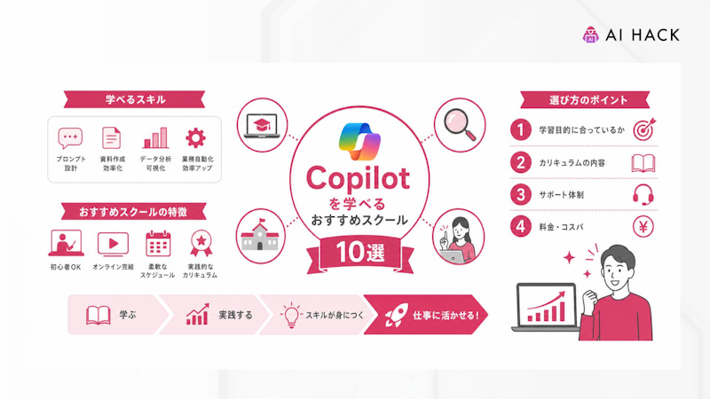 Copilotの基本情報
