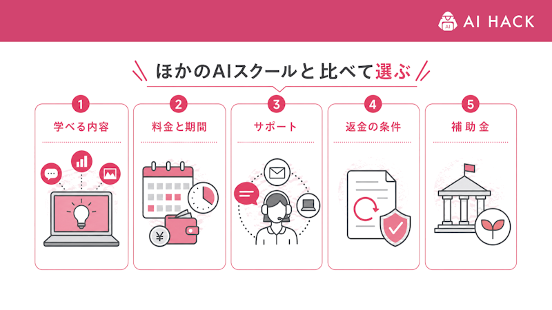 ほかのAIスクールと比べて選ぶ