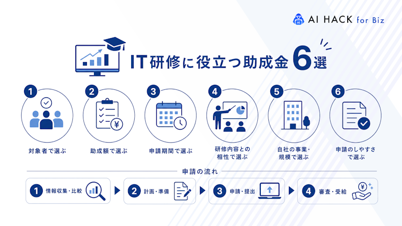 IT研修向け助成金の選び方6選