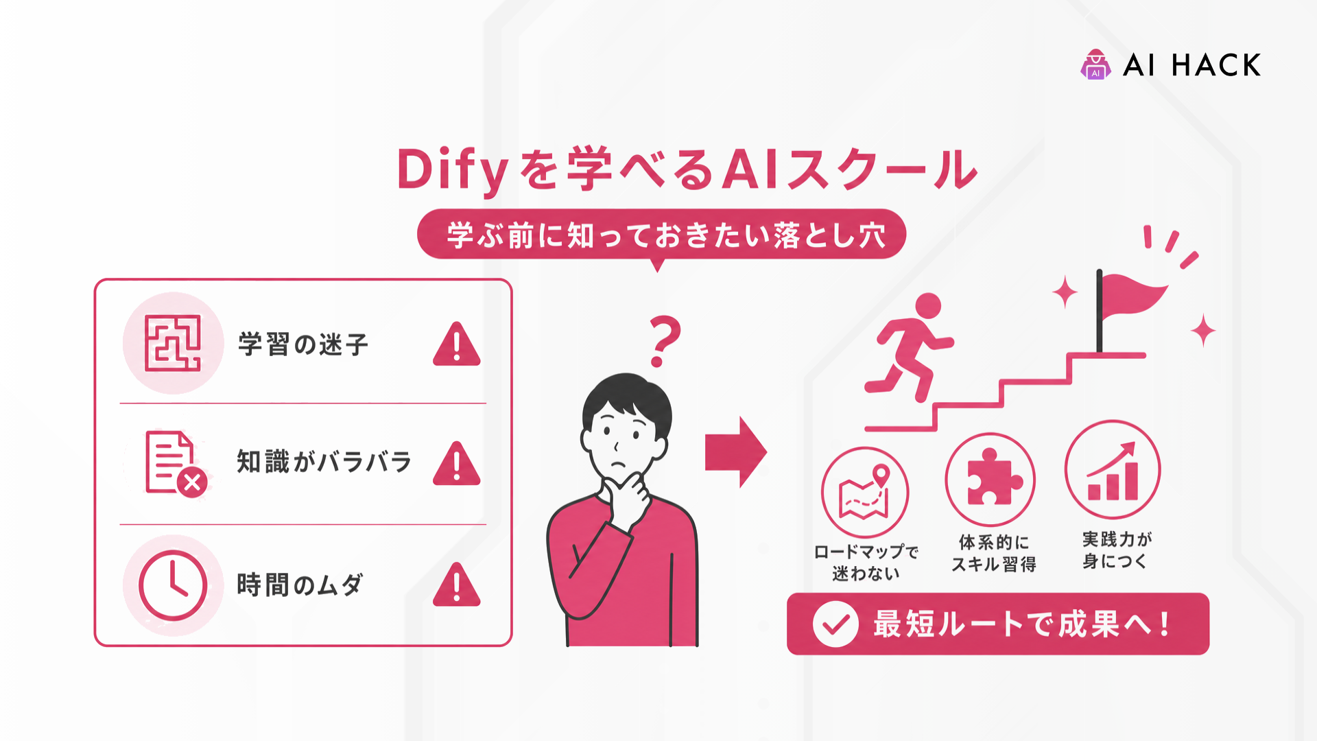 Dify|学ぶ前に知っておきたい落とし穴
