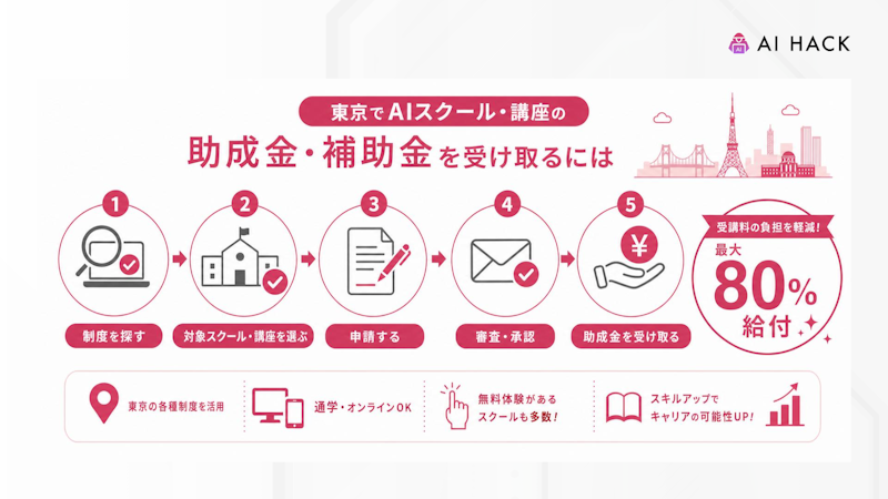東京でAIスクール・講座用の助成金・補助金を受け取るには