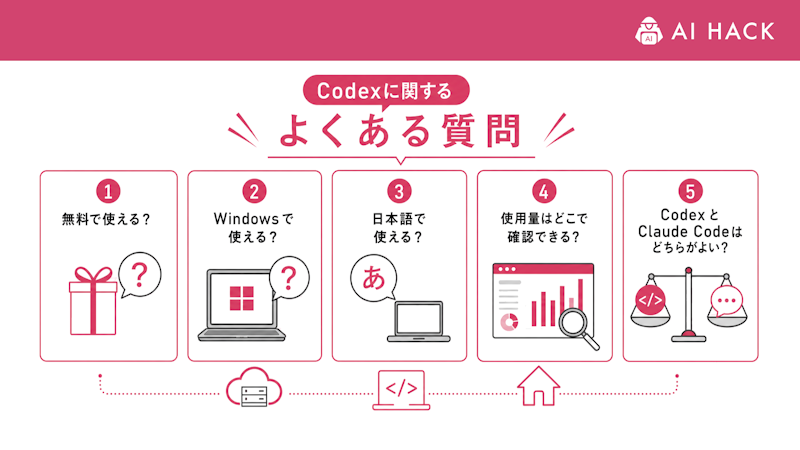 Codexに関するよくある質問