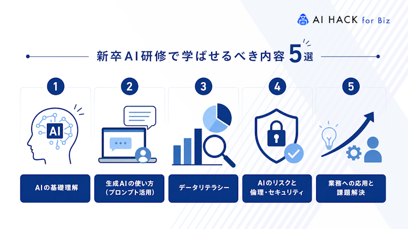 新卒AI研修で学ばせるべき内容5選