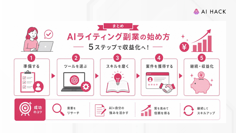 まとめ
