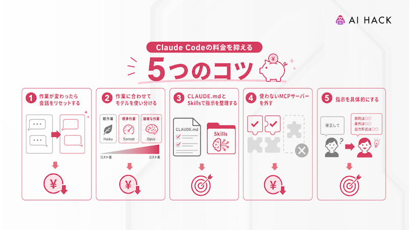 Claude Codeの料金を抑える5つのコツ