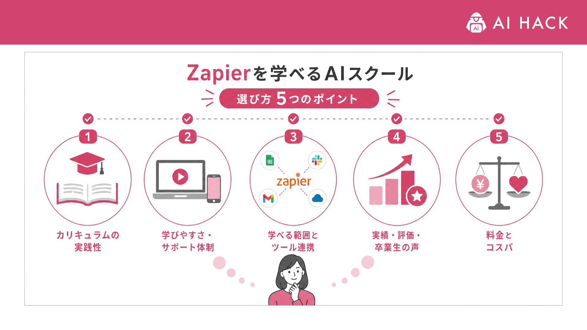 Zapier｜Zapierを学べるスクールの選び方