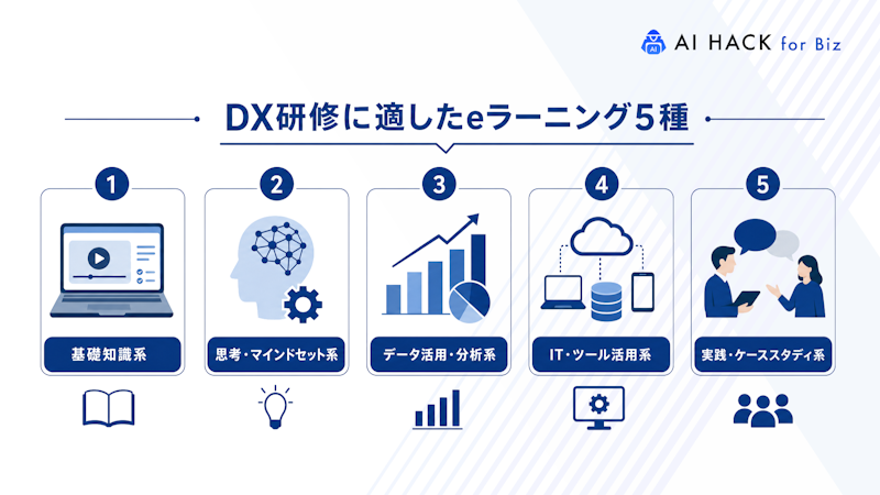 DX研修に適したeラーニング5種