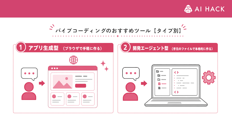 バイブコーディングのおすすめツール【タイプ別】