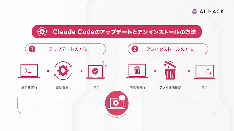 Claude Codeのアップデートとアンインストールの方法