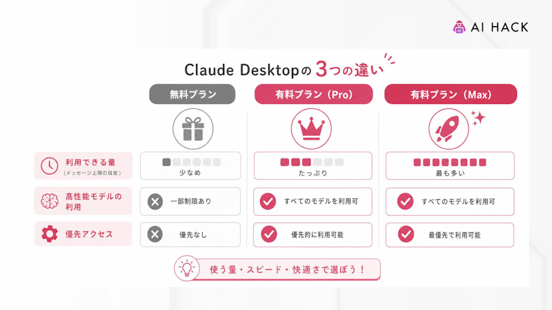 Claude Desktopの無料プランと有料プランの3つの違い