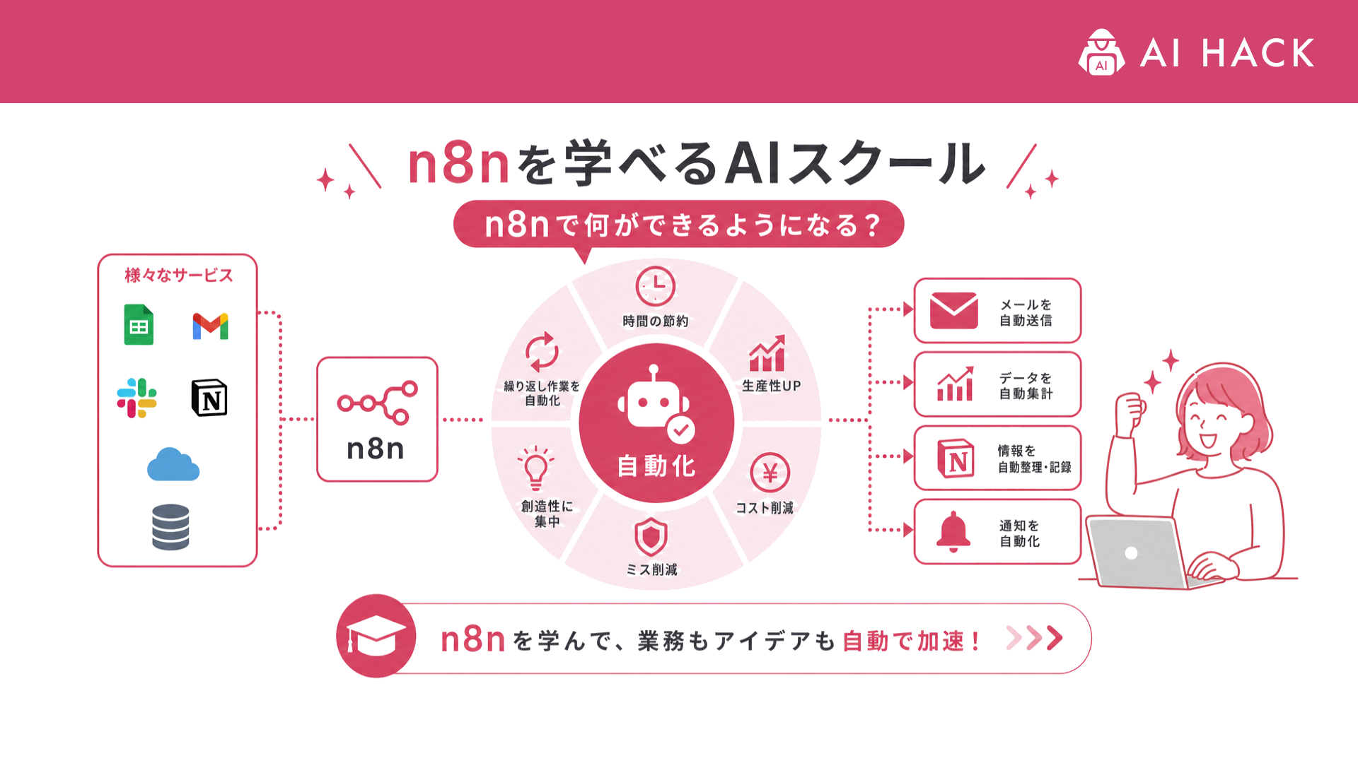 n8n｜n8nで何ができるようになる？
