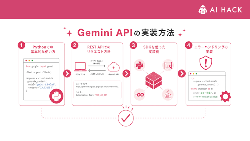 Gemini APIの実装方法