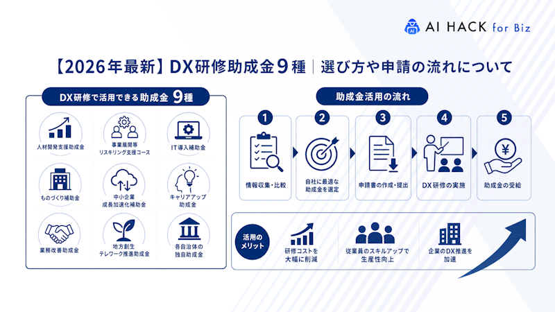 DX研修を対象にした助成金とは