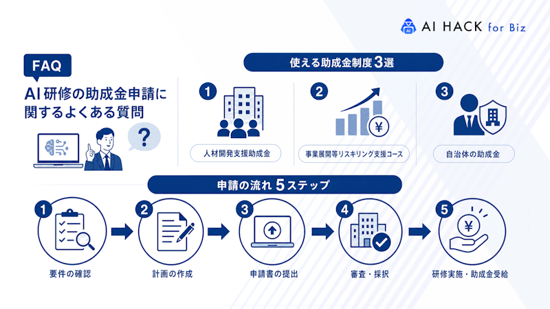 【FAQ】AI研修の助成金申請に関するよくある質問