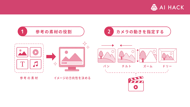 Hailuo AIのプロンプトのコツ