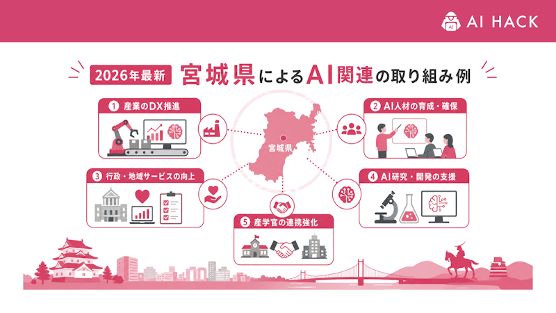 【2026年最新】宮城県によるAI関連の取り組み例