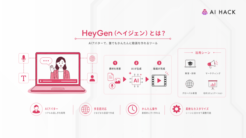 HeyGen（ヘイジェン）とは？
