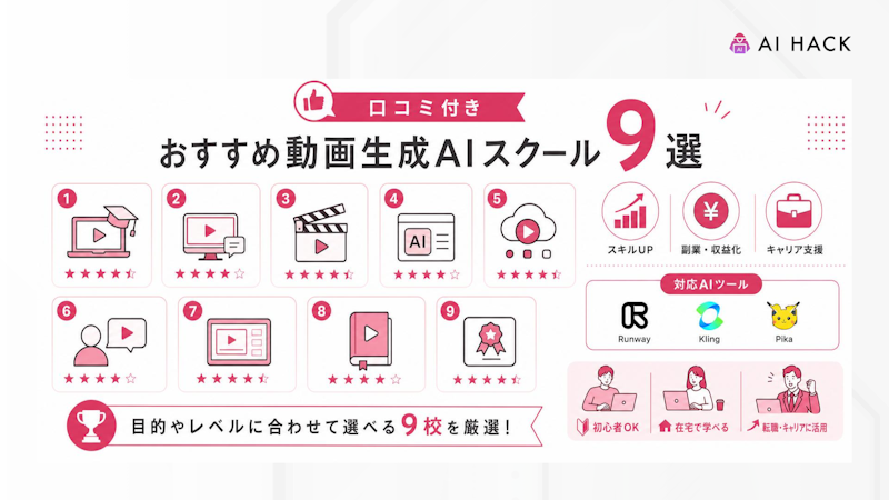 【口コミ付き】おすすめ動画生成AIスクール9選