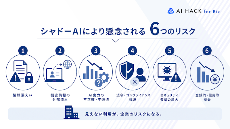 シャドーAIにより懸念される6つのリスク