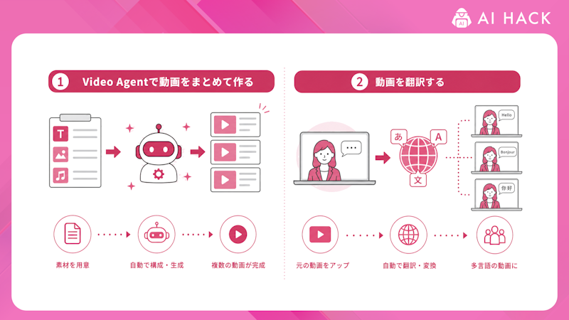 Video Agentと動画の翻訳の使い方