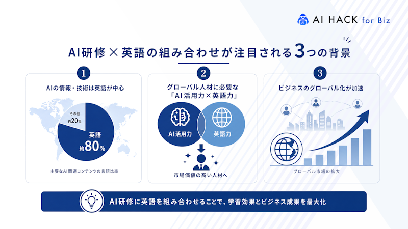 AI研修×英語の組み合わせが注目される3つの背景